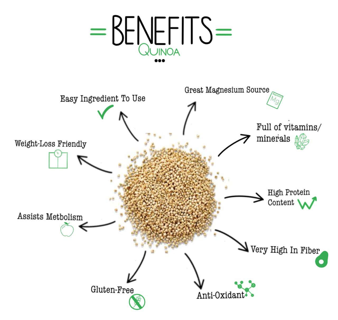 Benefits of Quinoa